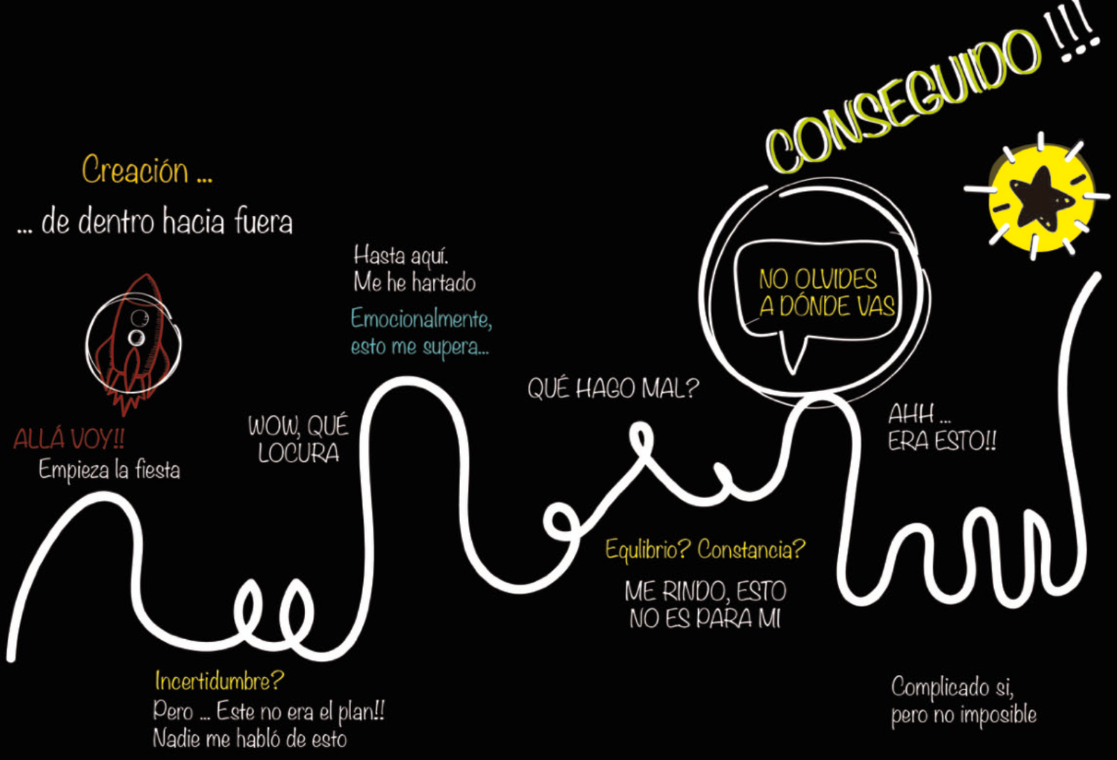 nexus locura emprendedora